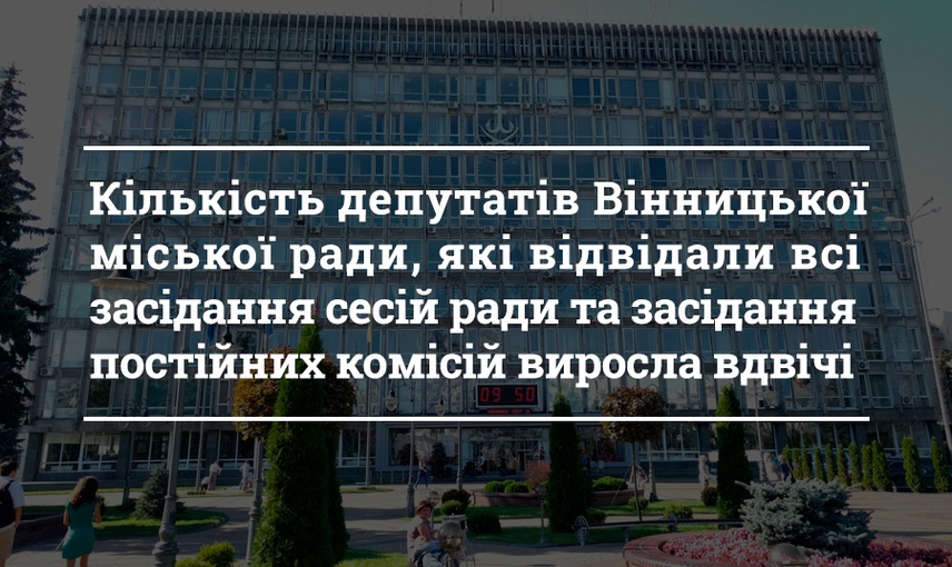 Депутати-прогульники Вінницької міської  ради 2019 року