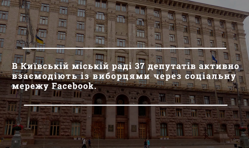 Інформування виборців у соцмережах: депутати Київради вміють, але не хочуть