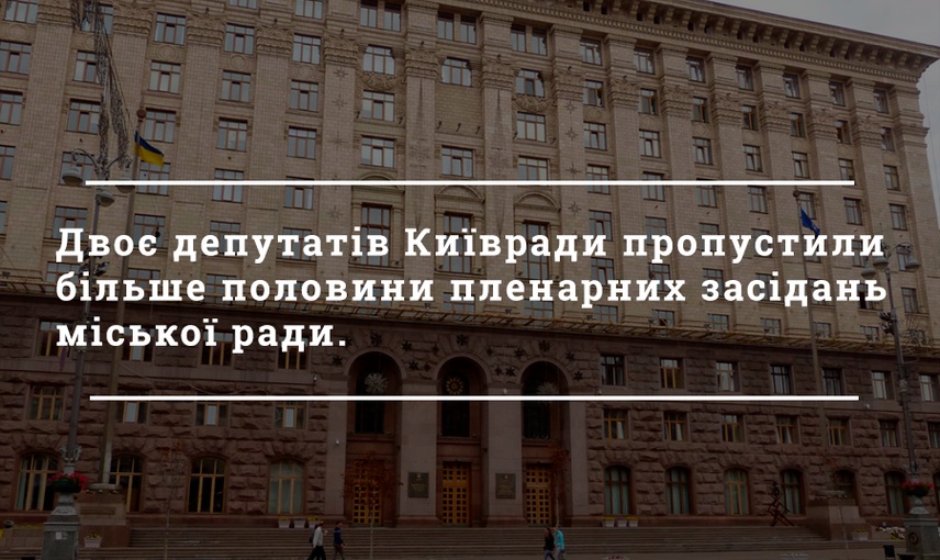 Відвідування пленарних засідань депутатами Київради: результативність без ефективності