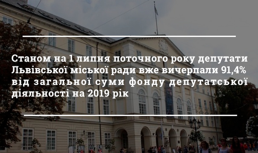 Практика надання депутатської матеріальної допомоги у Львівській міській раді