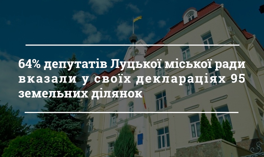 95 земельних ділянок задекларували депутати Луцької міської ради у 2018 році