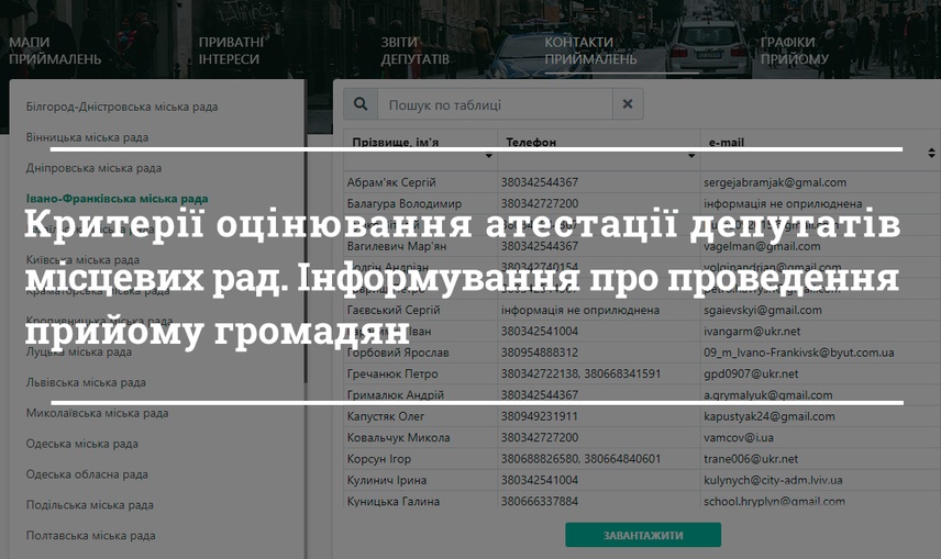 Критерії оцінювання атестації депутатів місцевих рад. Інформування про проведення прийому громадян