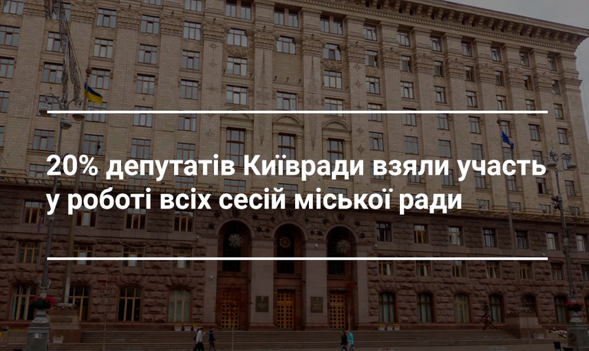 Як депутати Київради відвідували пленарні засідання у 2019 році