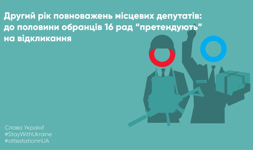 Другий рік повноважень місцевих депутатів: до половини обранців 16 рад “претендують” на відкликання